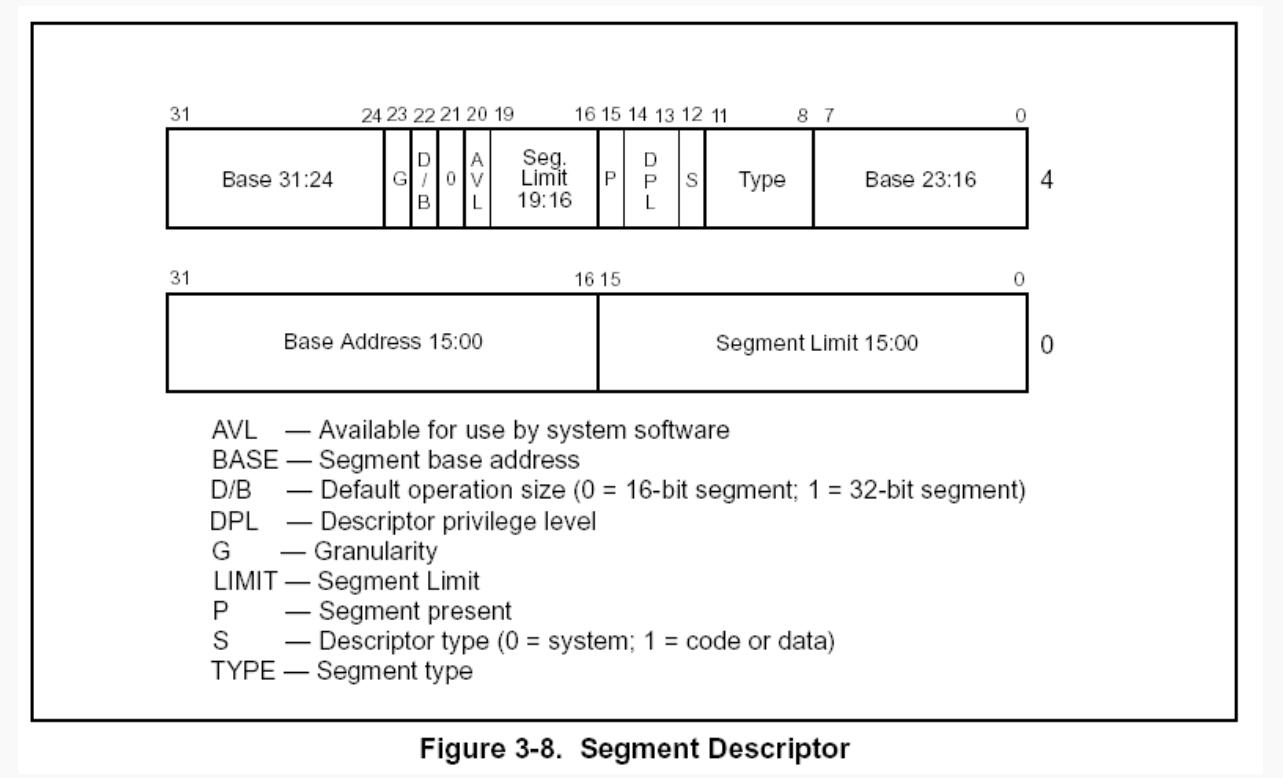 segment descriptor